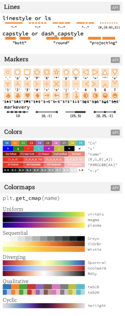 Matplotlib cheatsheets — Visualization with Python